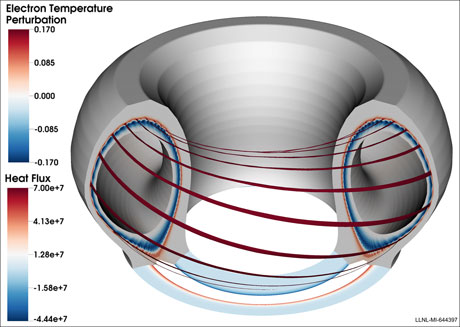  Fluid / plasma simulations in curvilinear geometry